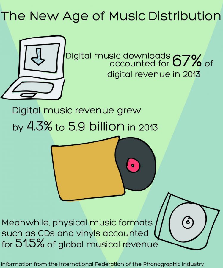 Downloading%2C+subscription+services+changing+music+distribution