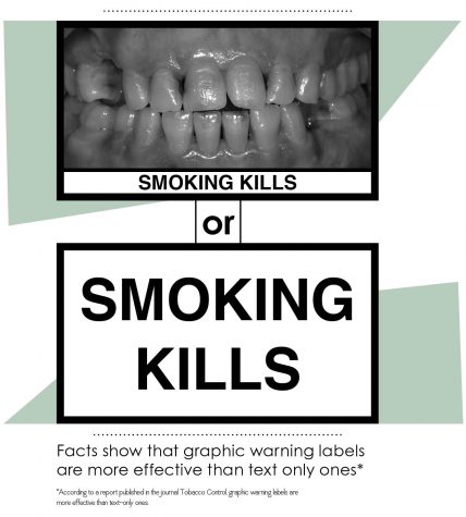Graphic cigarette warning labels reduce smoking rates