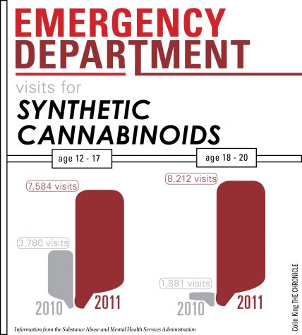 E.D. visits relating to synthetic cannabinoids skyrocket
