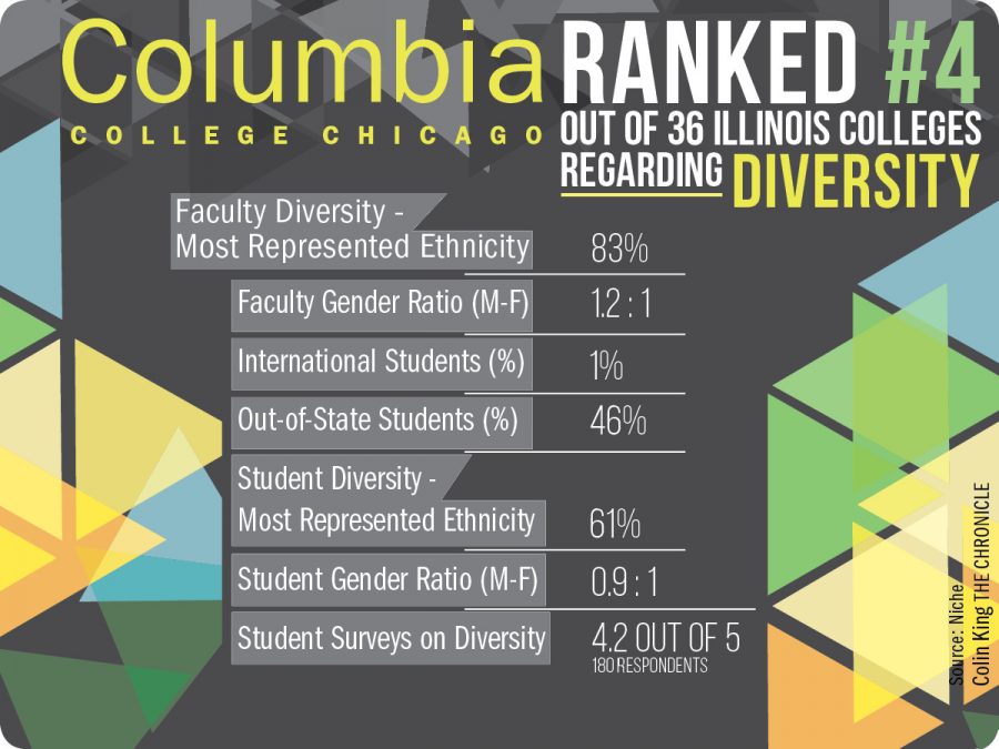 College finds ‘Niche’ with diversity ranking