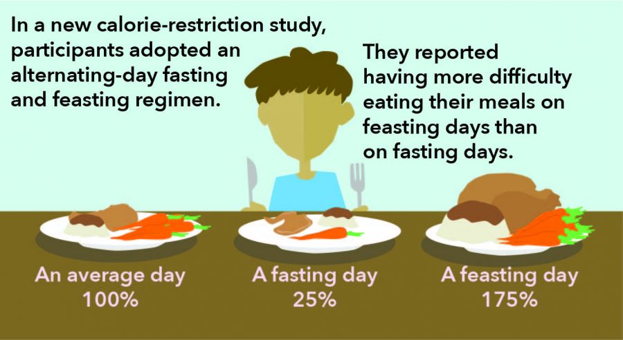Bursts of fasting may be key to longevity and health