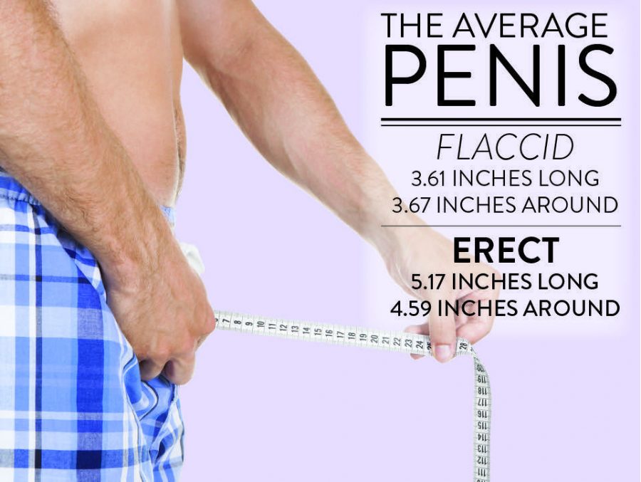 Man measuring his penis size