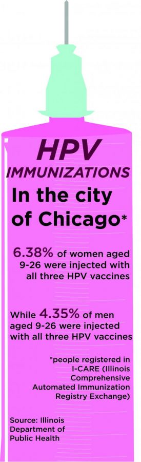 HPV+Vaccine