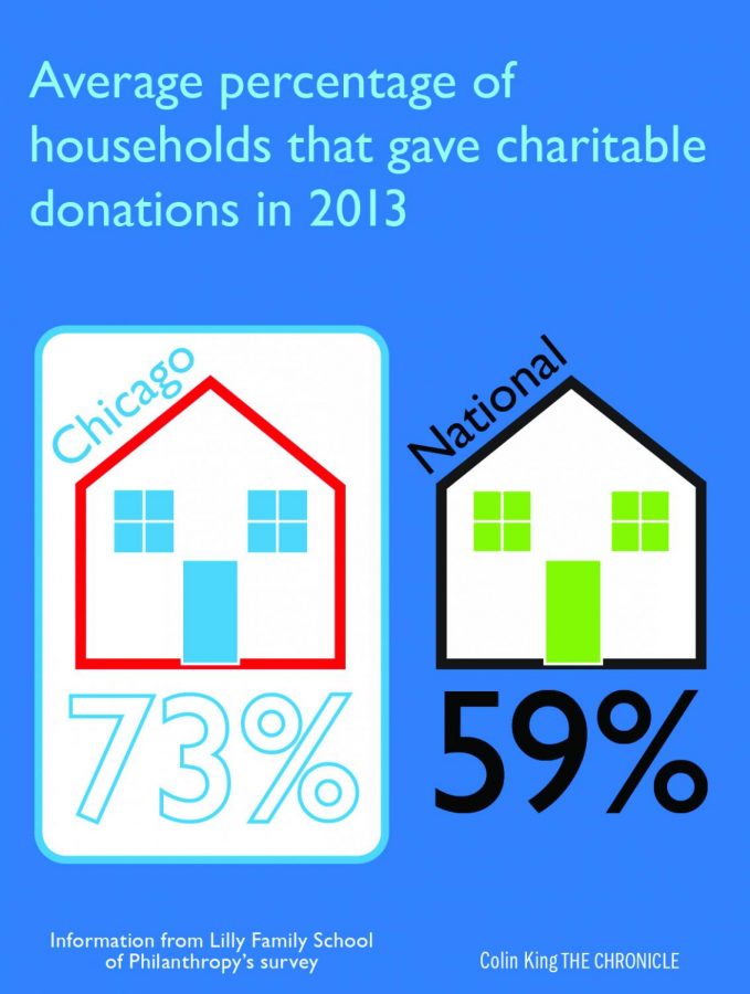 Information from the Lilly Family School of Philanthropys survey