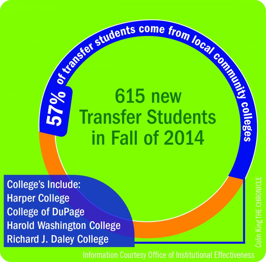 College to increase focus on transfer students, initiatives