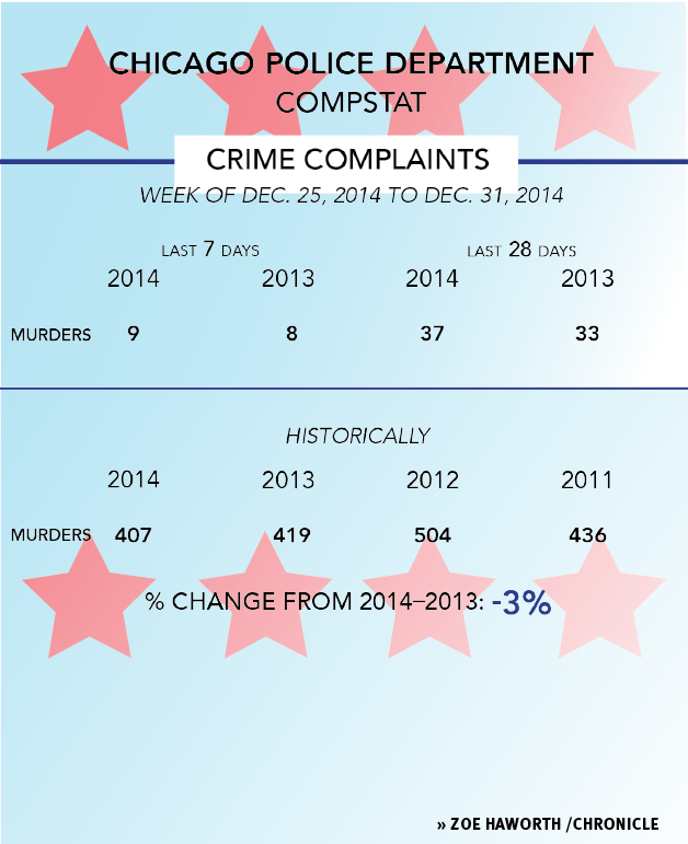Crime+Statistics