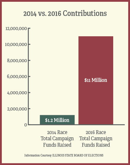 $3 million from Munger race helps other candidates