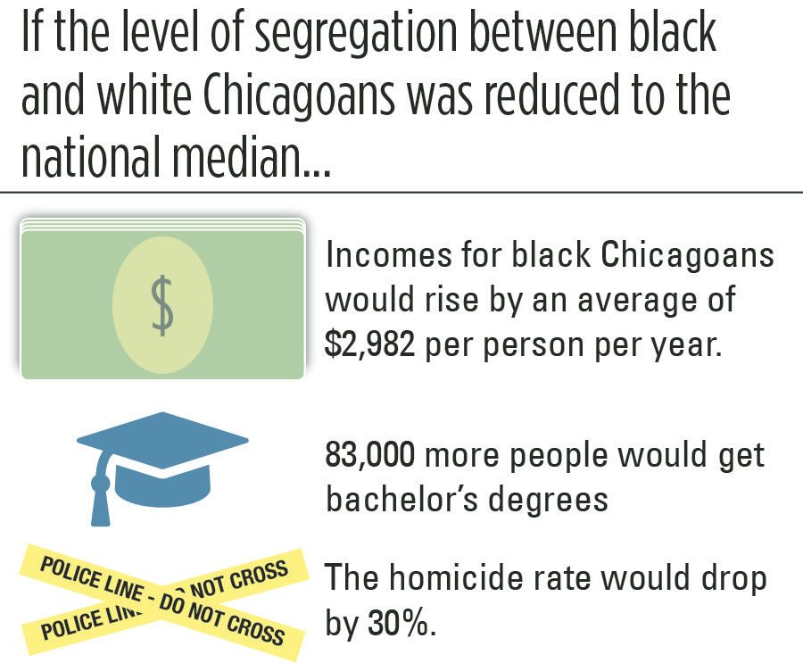 Chicago’s segregation costs billions, stunts society growth