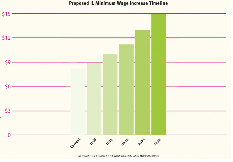Proposed minimum wage hike triggers dispute between lawmakers, businesses