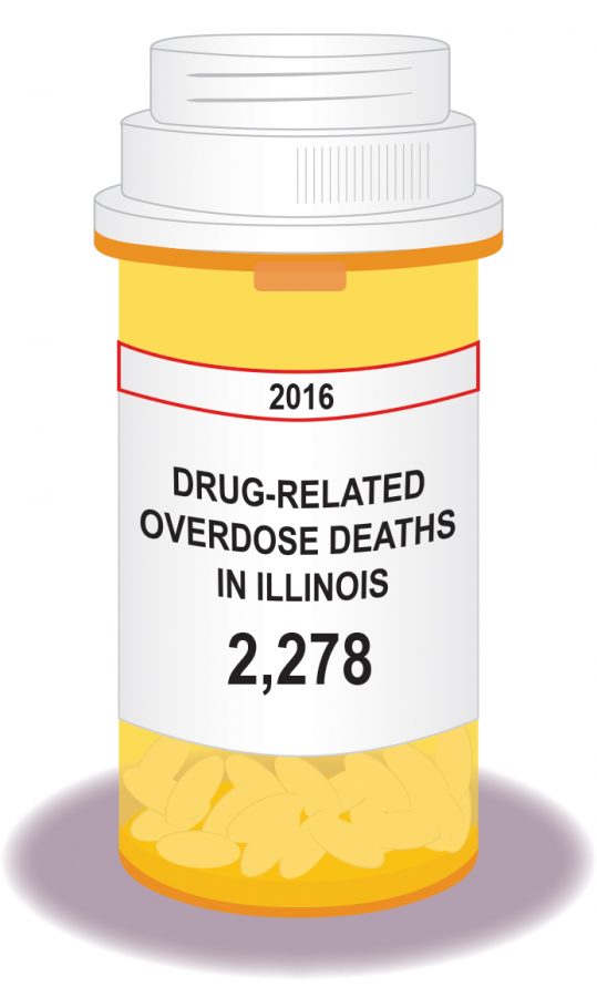 Illinois receives federal assistance to combat ‘opioid crisis’