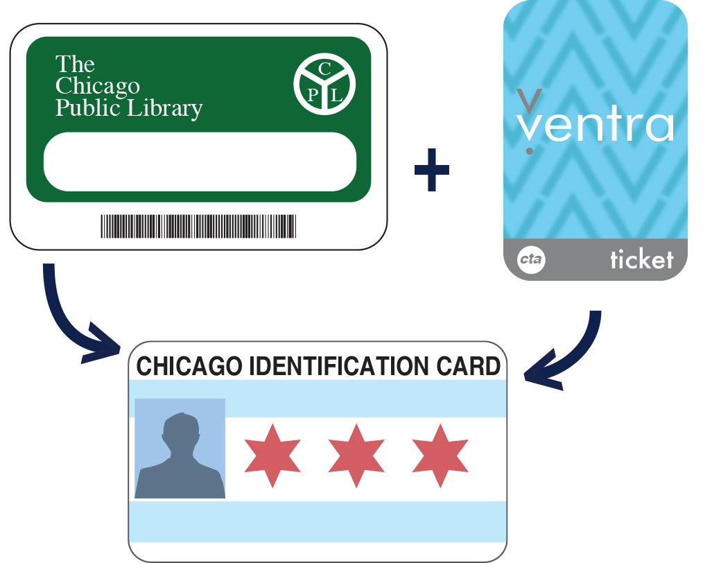 ‘Chicago ID’ will offer more access to city services The Columbia