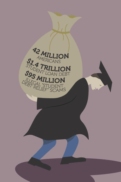 Nationwide student loan crisis triggers relief fraud