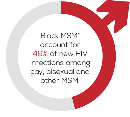 Initiative works to eliminate HIV in most-affected group