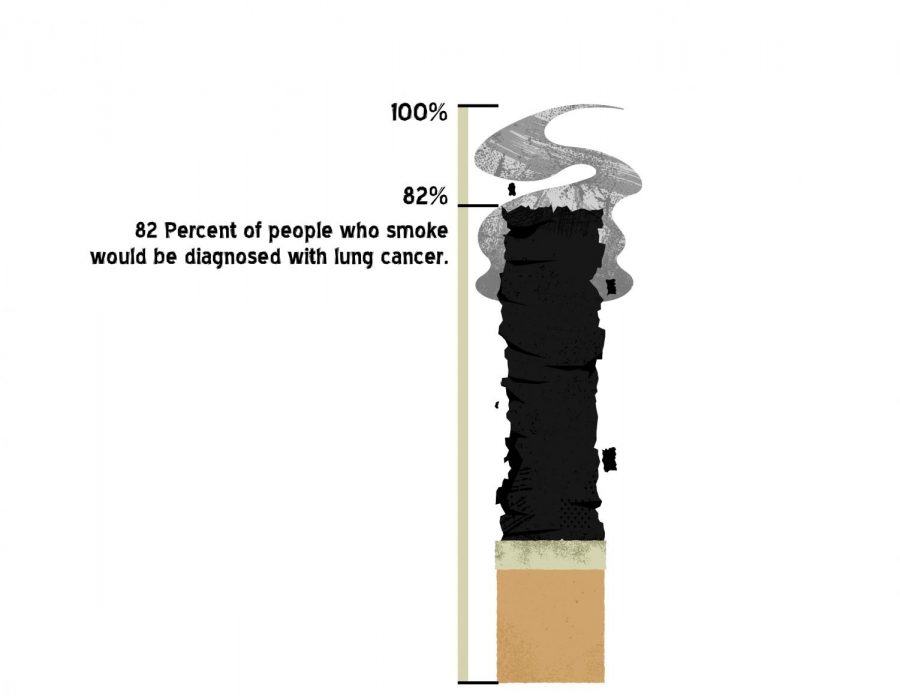 Teens+lighting+up+less+due+to+smoking+counter+measures