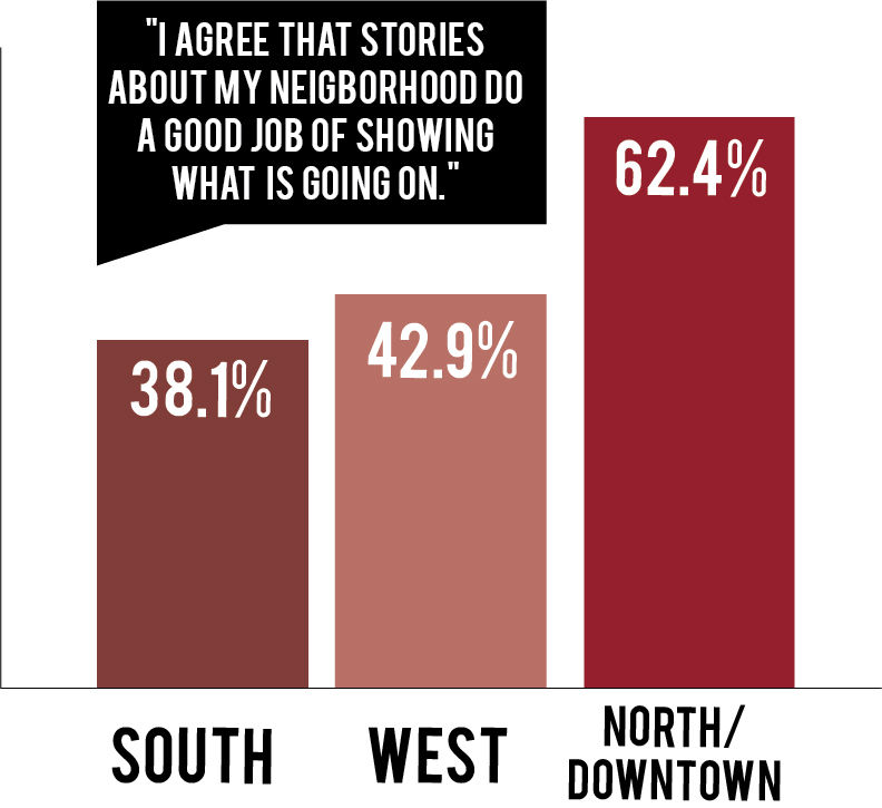 Study: Chicago South, West sides feel misrepresented in media