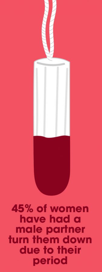 Put down a dark towel: It’s time to destigmatize period sex