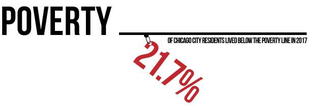 Chicago+creates+basic+income+task+force