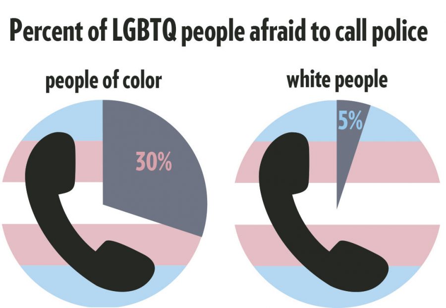 Recognizing discrimination can help end violence against trans people