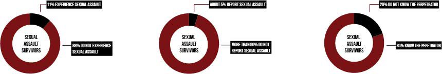 Title IX resources available to students