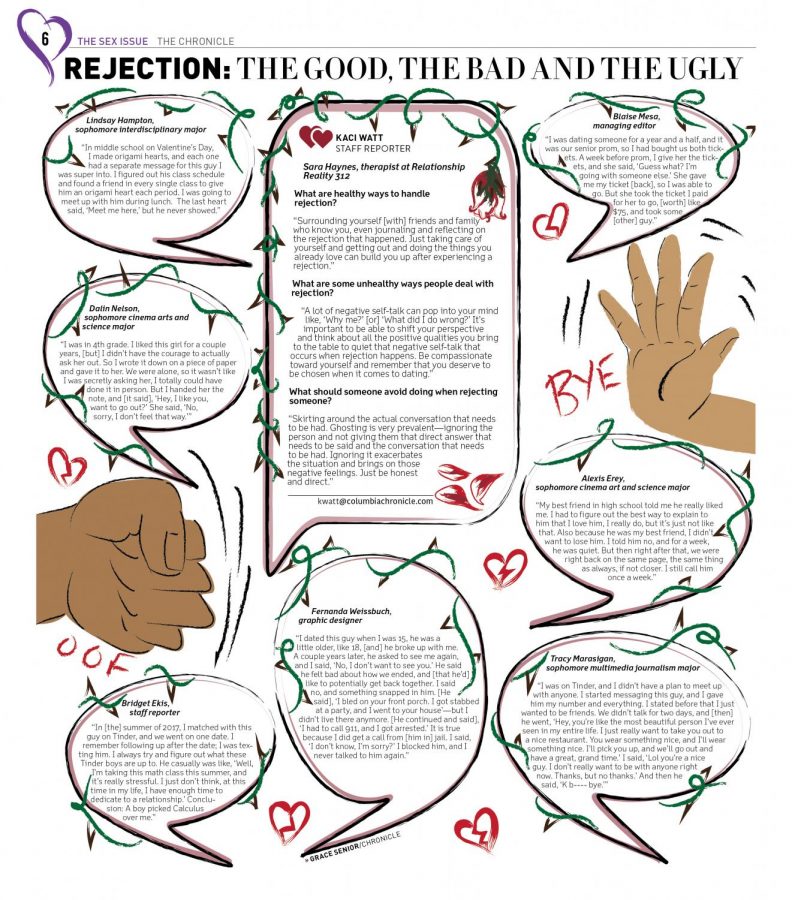 Rejection: the good, the bad and the ugly