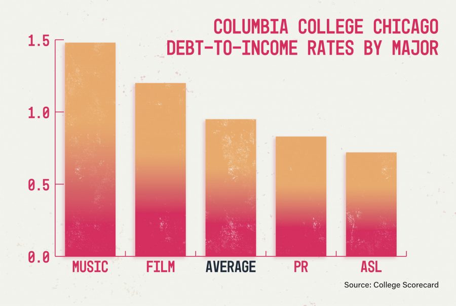 New debt-to-income ratio offers students a glimpse into their financial future